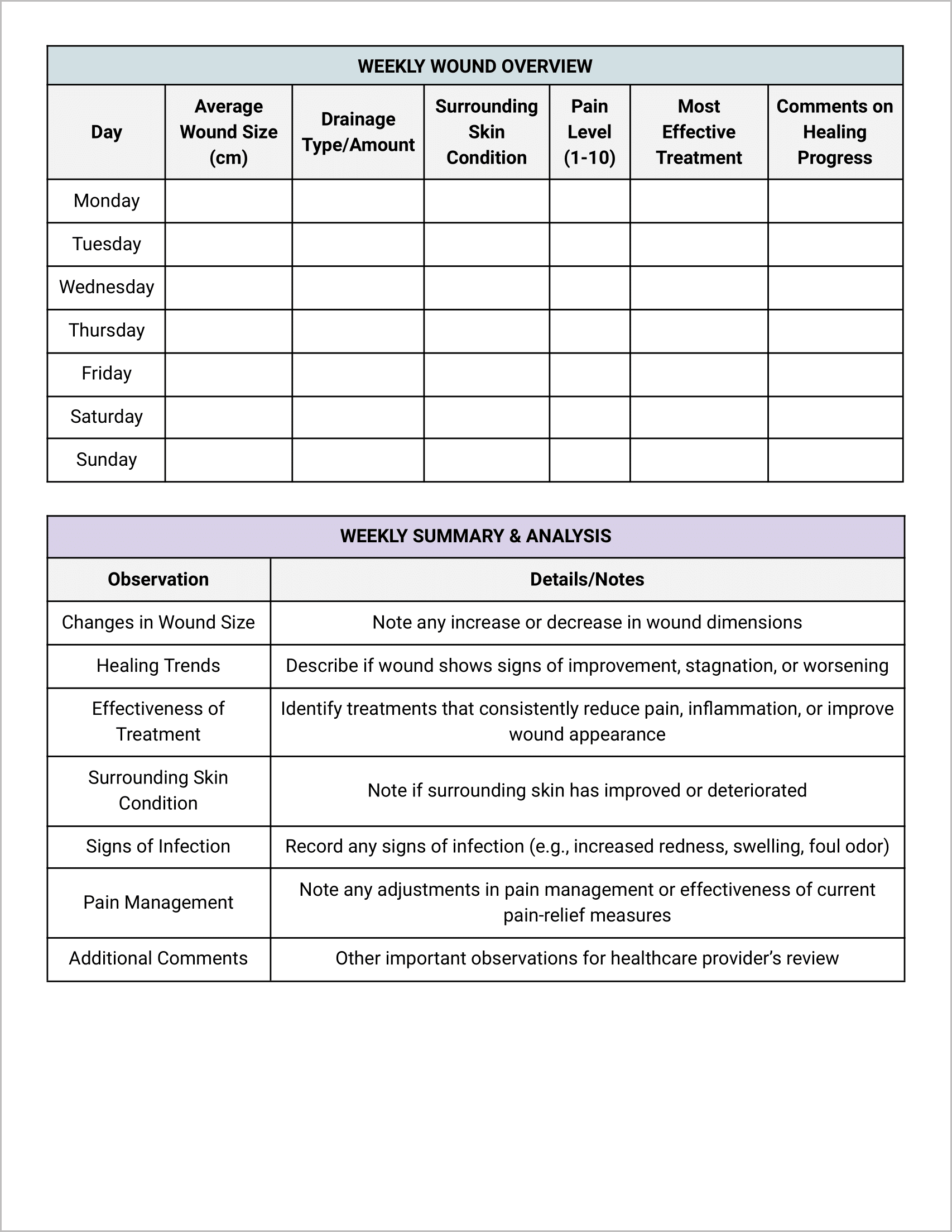 Printable Wound Assessment Form