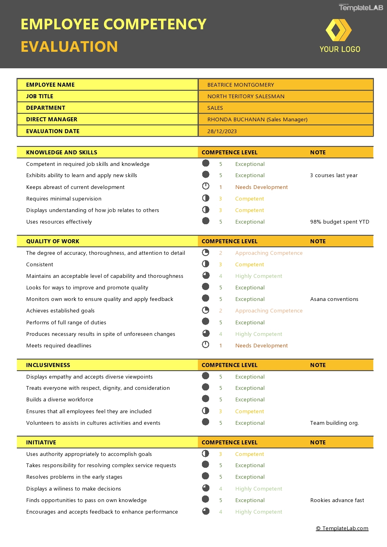 12 Perfect Employee Evaluation Templates FREE TemplateLab