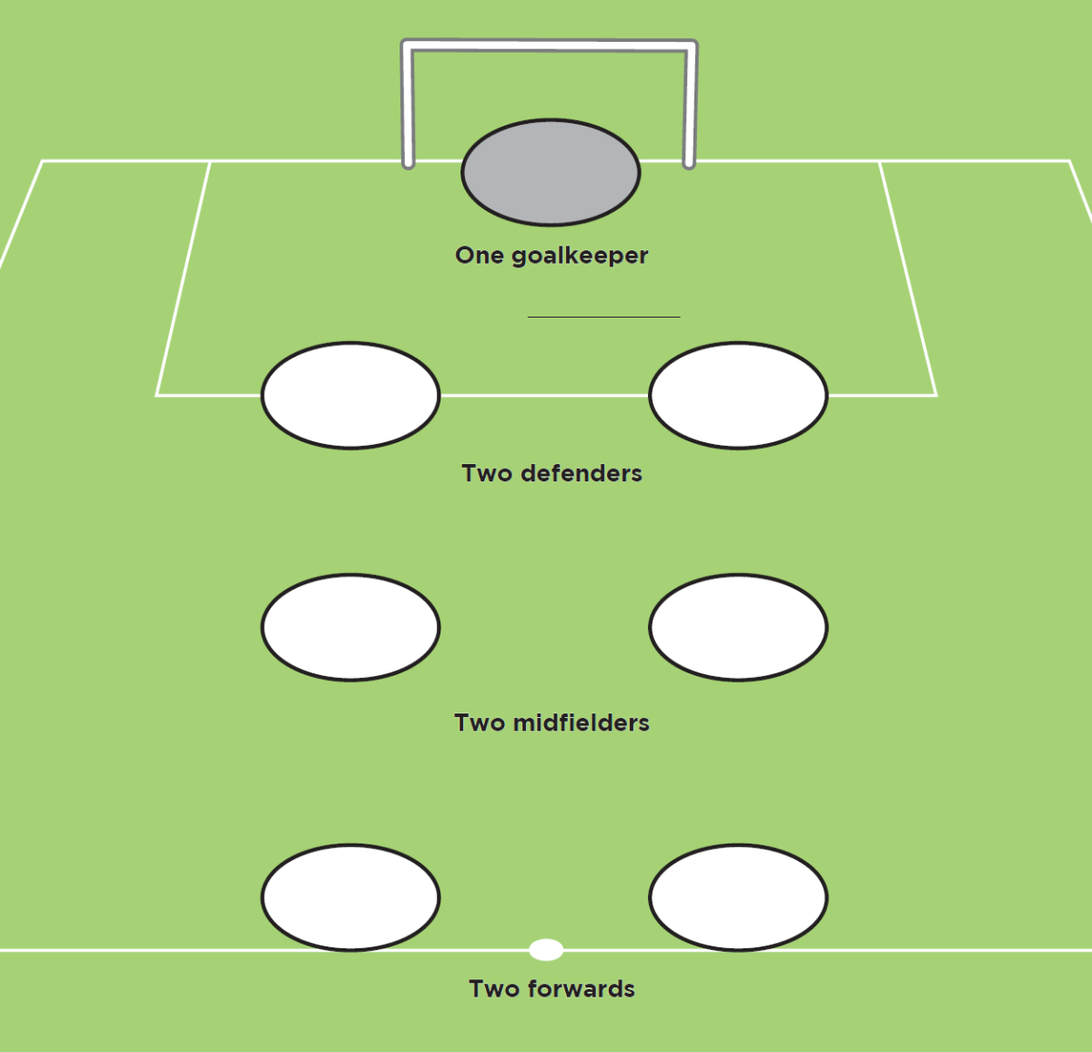 7 a side Formation 2 2 2 Soccer Football Formations Soccer Coach Weekly