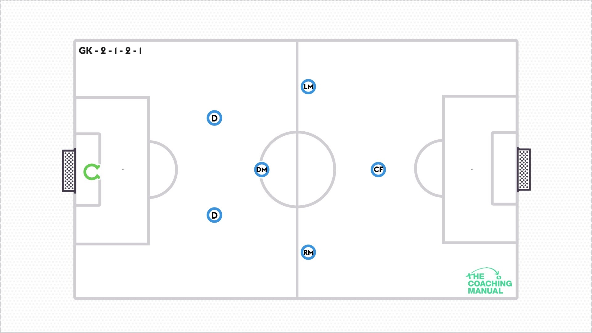 7v7 Formations 1 2 1 2 1 Formation Defending Phase The Coaching Manual