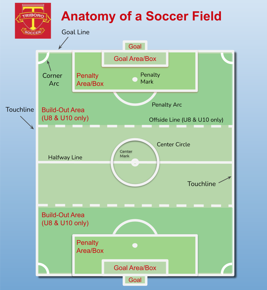 7v7 Soccer Formations Printable