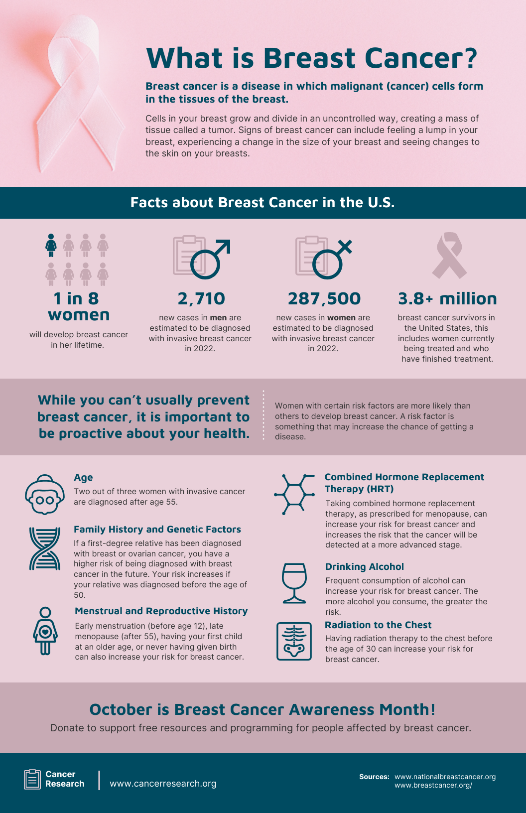Breast Cancer Awareness Poster Template Venngage