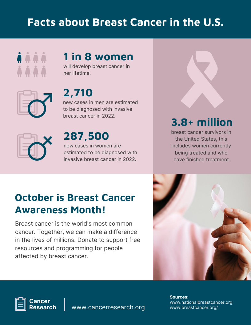 Breast Cancer Awareness Printable Information