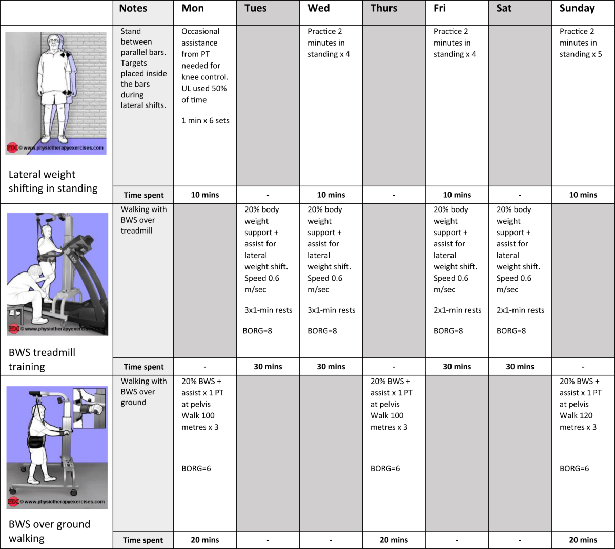 Early And Intensive Motor Training For People With Spinal Cord Injuries the SCI MT Trial Description Of The Intervention Spinal Cord