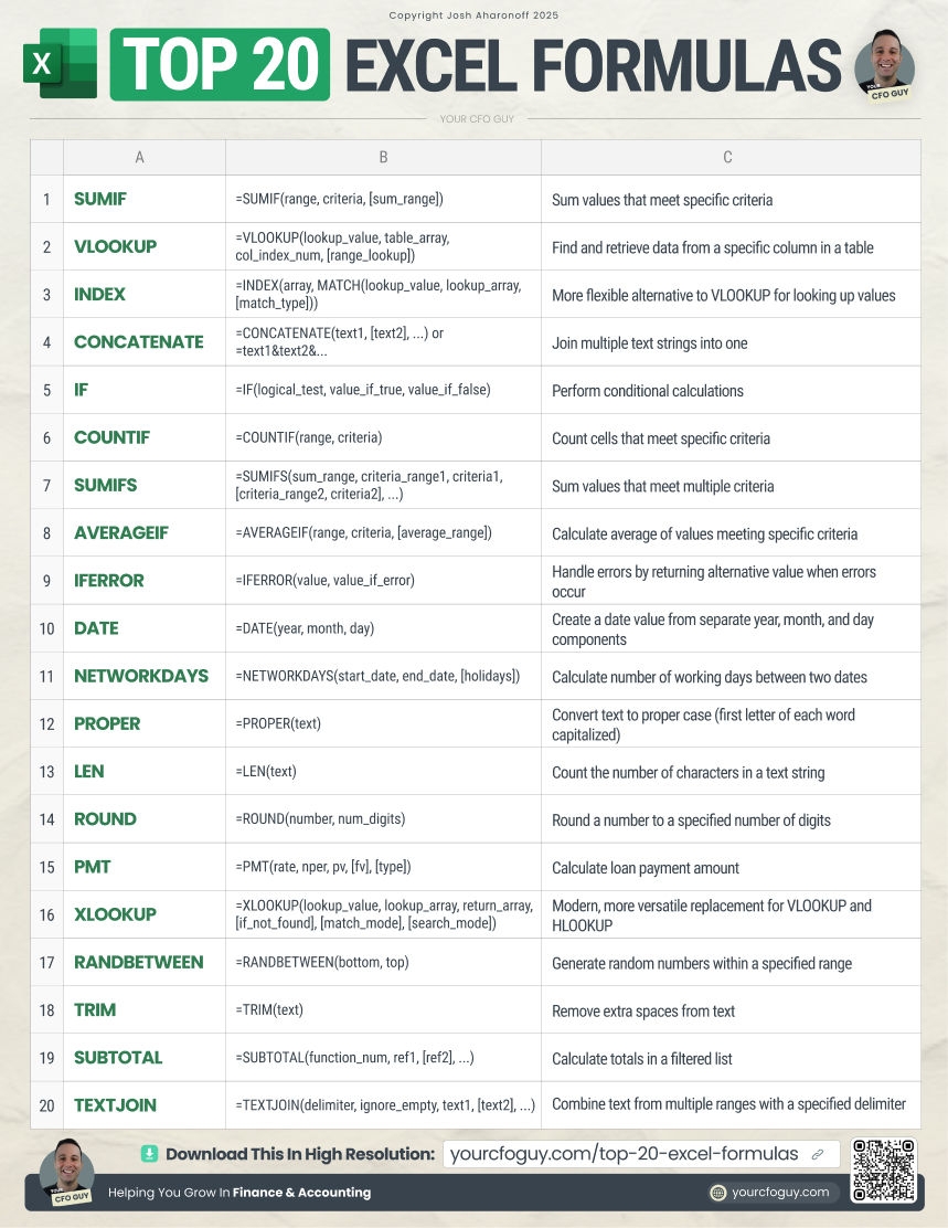 Excel Formula Cheat Sheet Printable