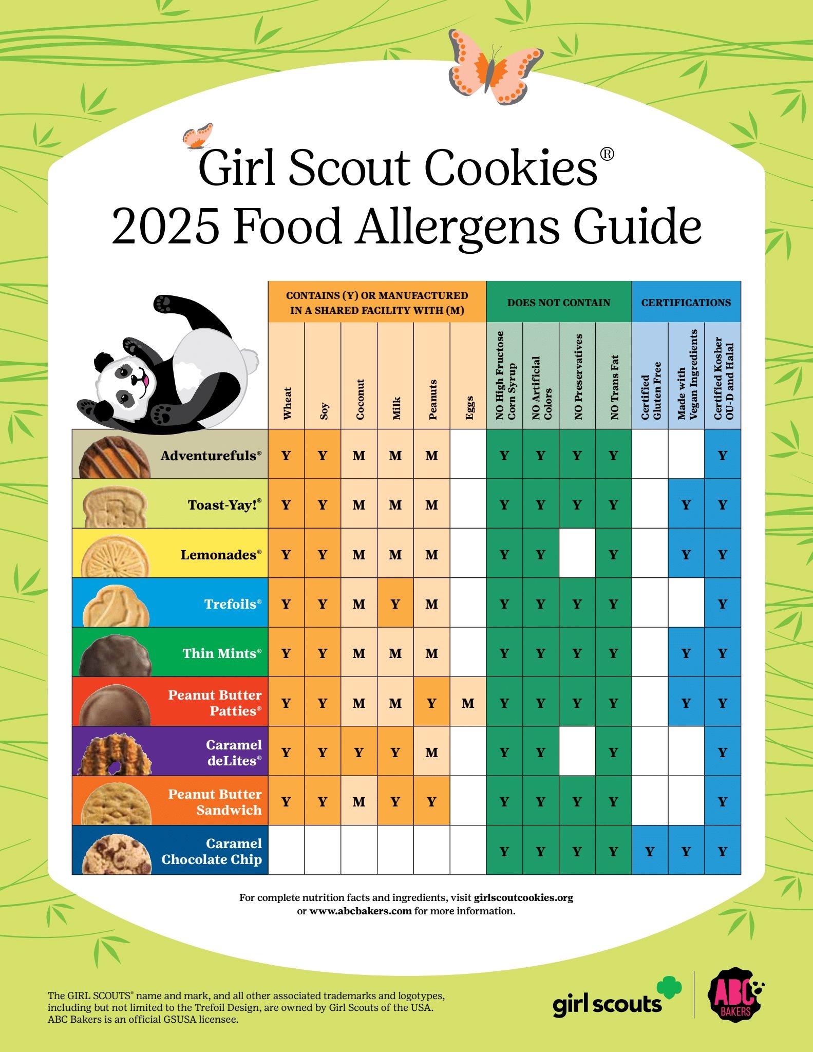 Girl Scout Cookie Order Form Printable 2025