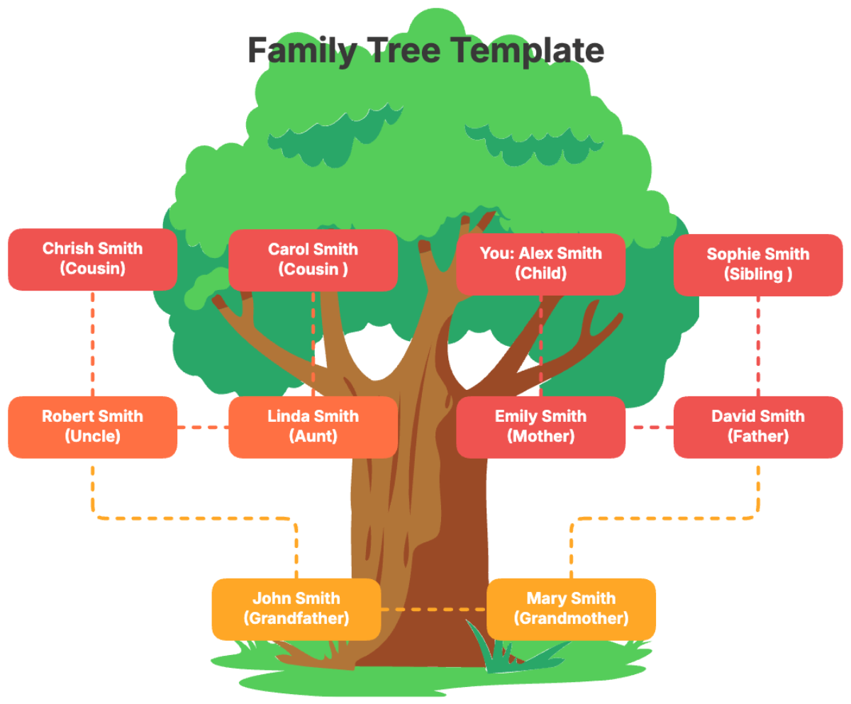 Free Family Tree Templates Editable And Printable