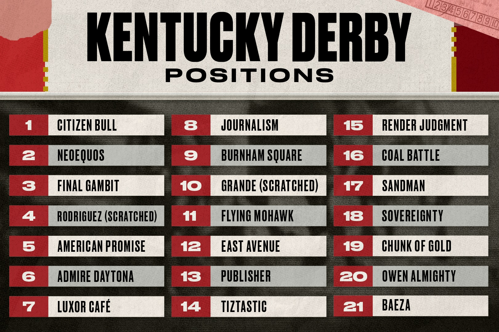 Kentucky Derby 2025 Full Lineup Of Horses Favorites And Sleepers In 151st Race