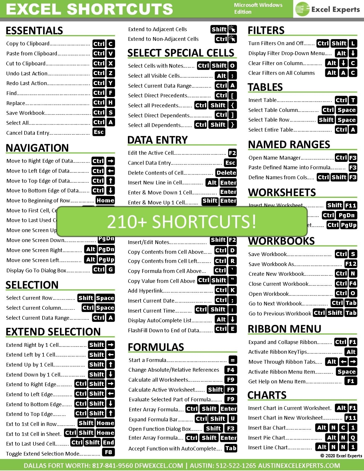 Printable Excel Formula Cheat Sheet