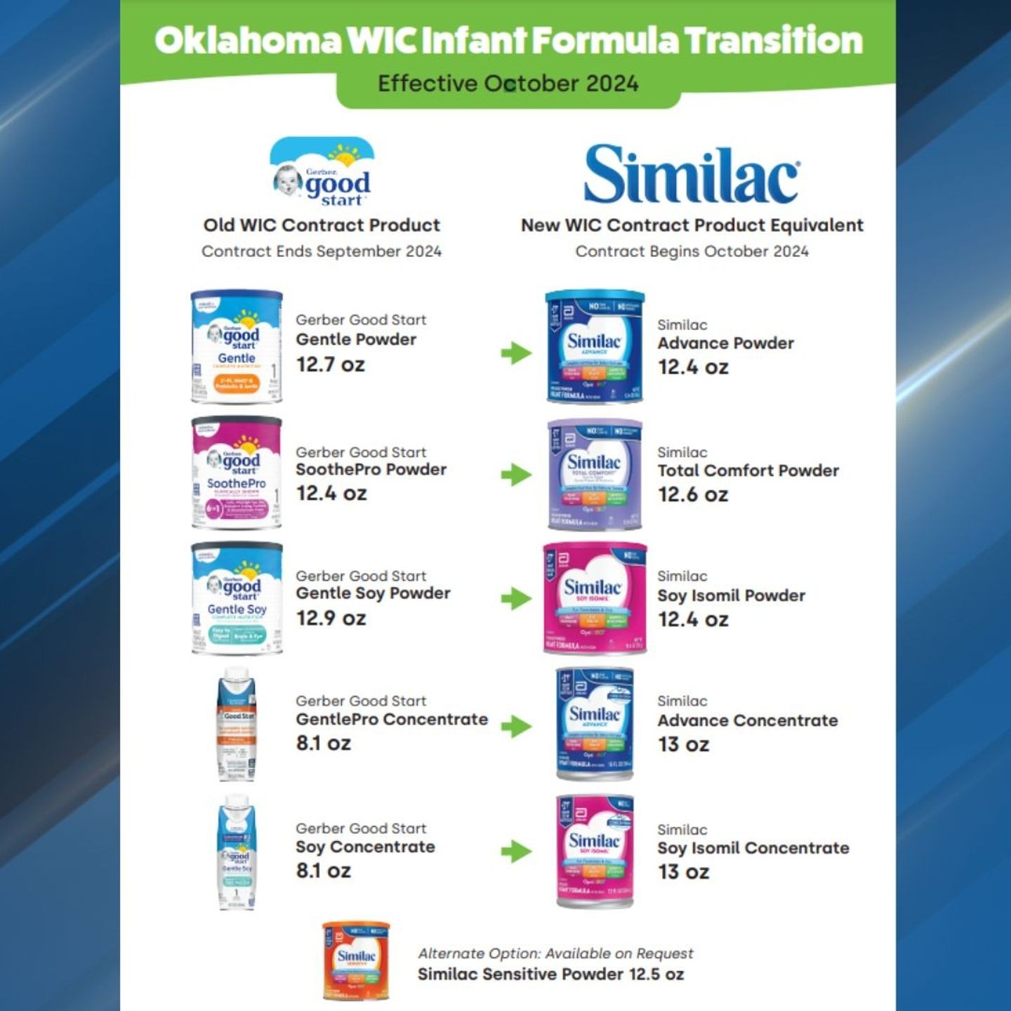 Infant Formula Coupons Printable