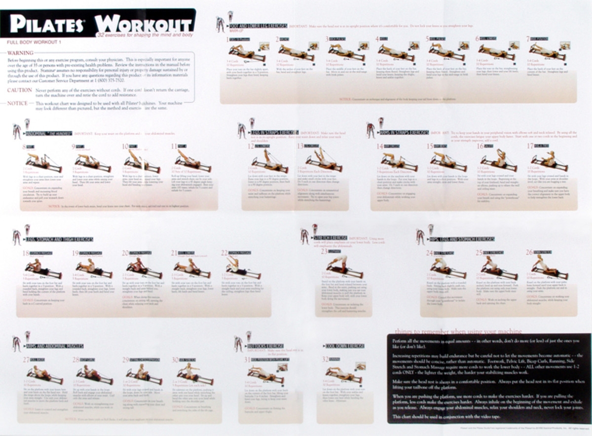 Pilates Posters Buy Online HubPages