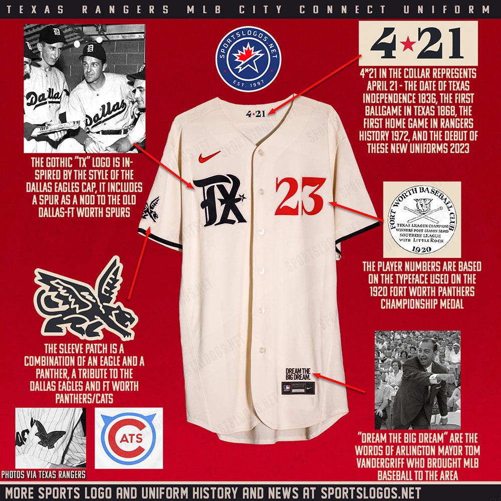 Texas Rangers Uniforms 2025 Jesseowensmemorialpark